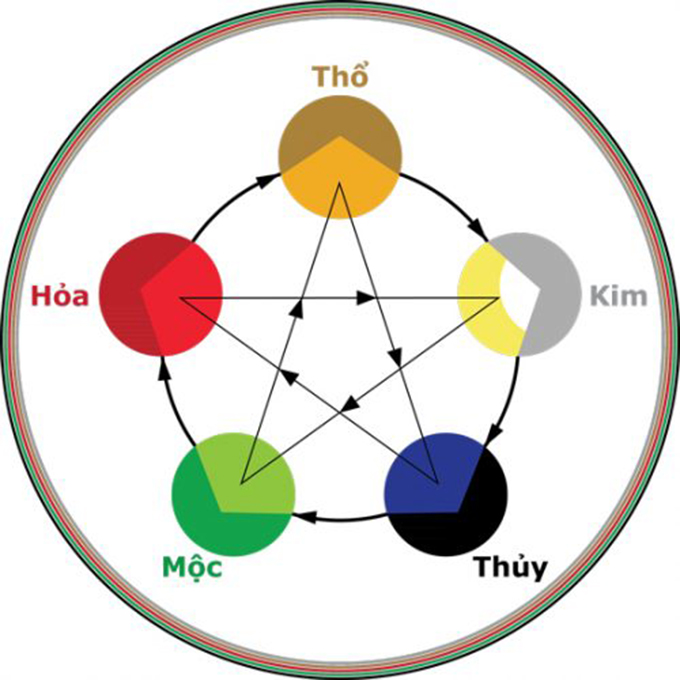 Nên chọn màu bộ bát hương tương ứng với màu sắc của ngũ hành bản thân